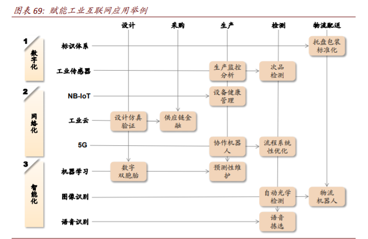 数字经济核心科技深度报告：AI+5G是数字时代通用技术平台