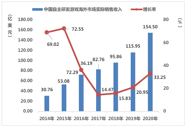 电竞地域化，城市与电竞正在融合发展