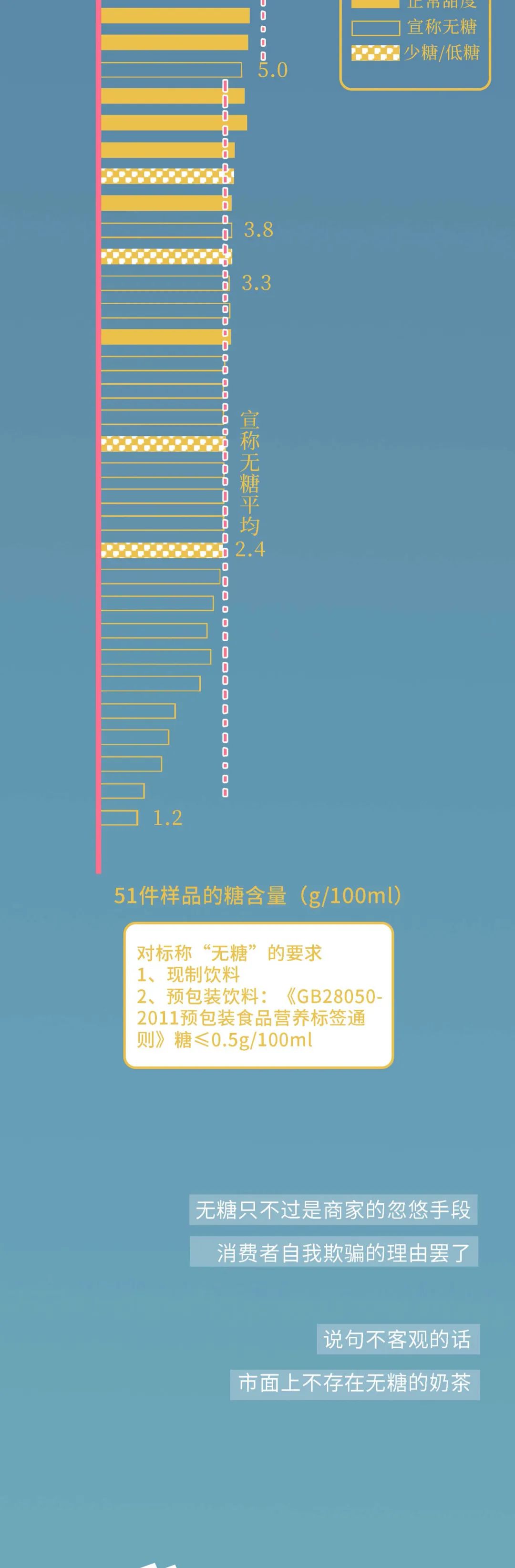 那些被奶茶毁掉的年轻人