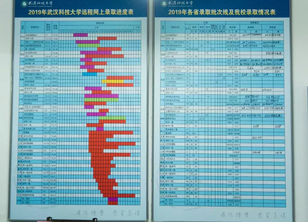 武汉科技大学录取通知书飞奔而来啦