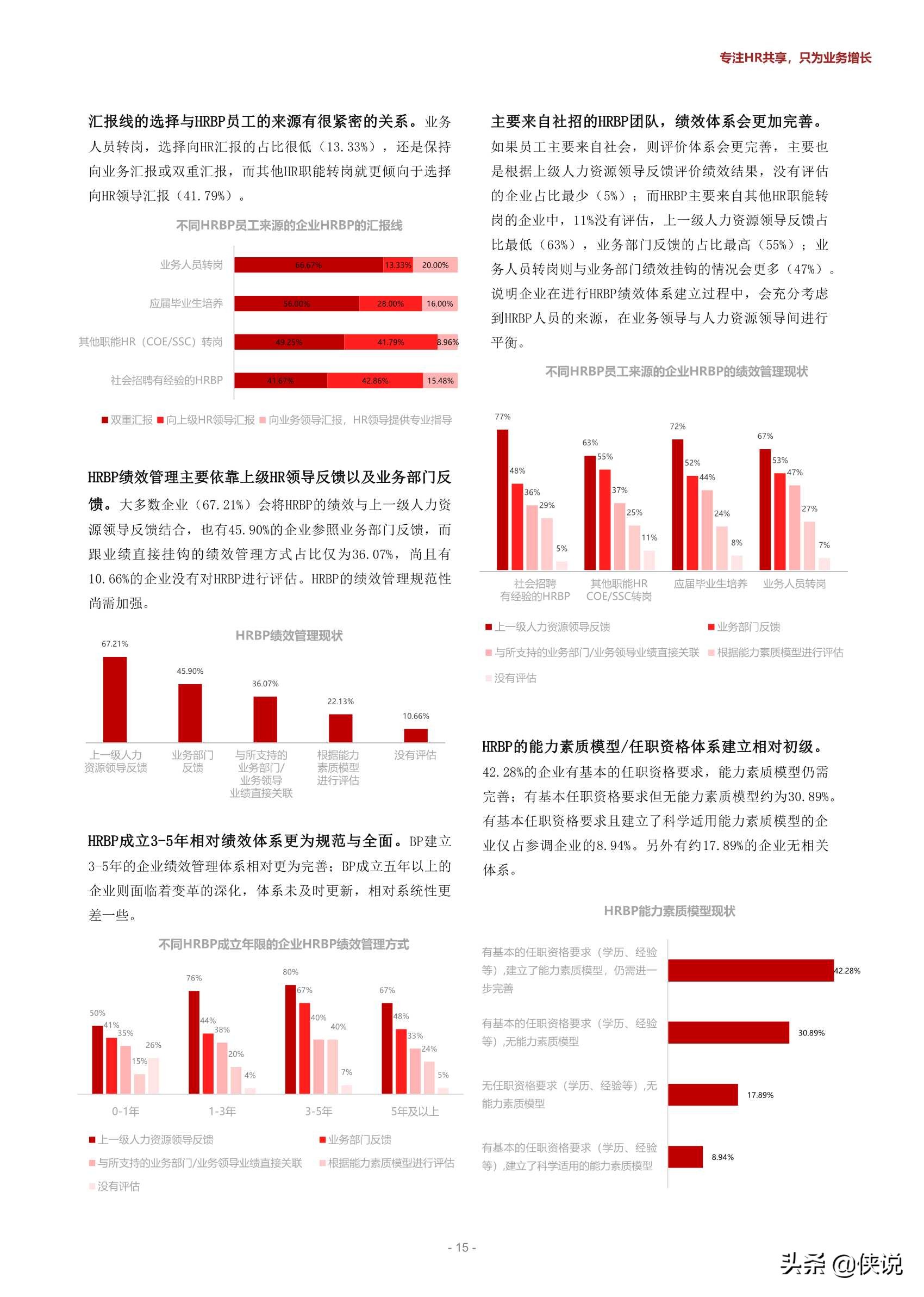 2020-2022中国企业HRBP实践及发展趋势展望