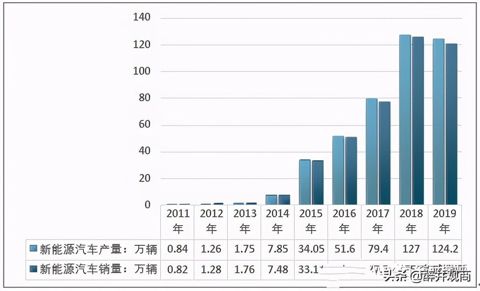 比亚迪近期股价暴涨，背后传递出了哪些信息呢？