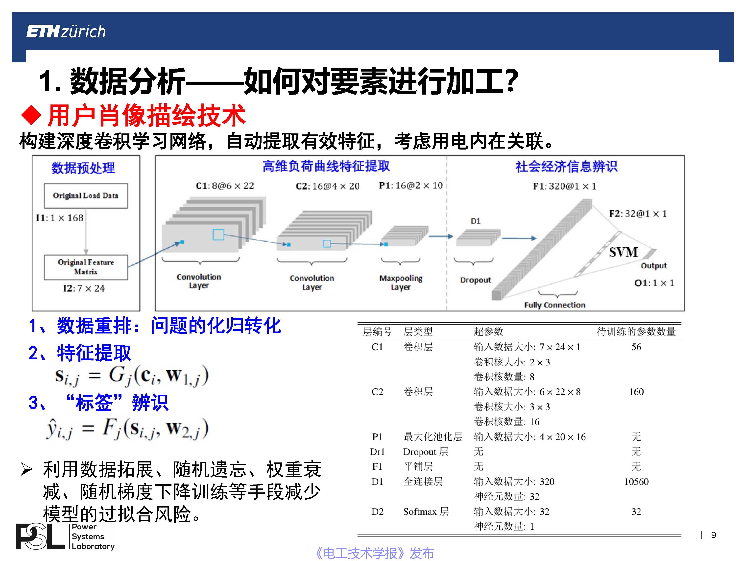 蘇黎世聯邦理工學院王毅博士：數字化轉型下的智能配用電大數據