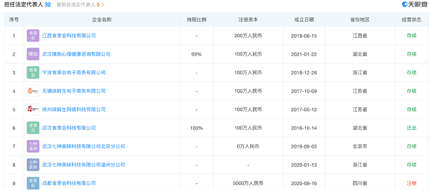 社区团购再现危机案例：食享会多家分公司注销，供应商讨要欠款