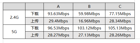 WiFi 6的新宠，荣耀路由3评测，这个价格很值