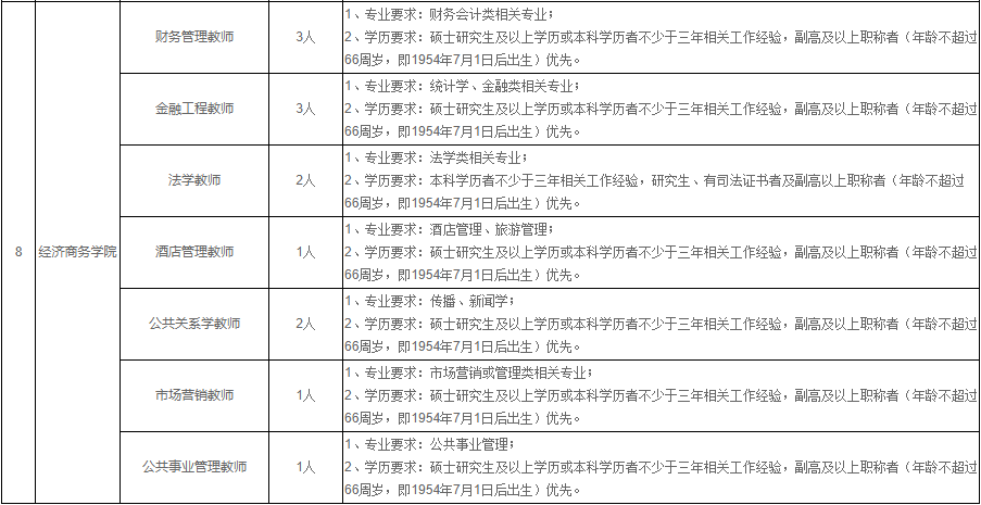贵州医科大学神奇民族医药学院招聘教师公告
