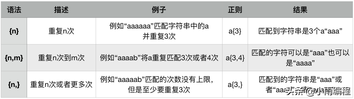 Python基础学习笔记（十）正则表达式（上）