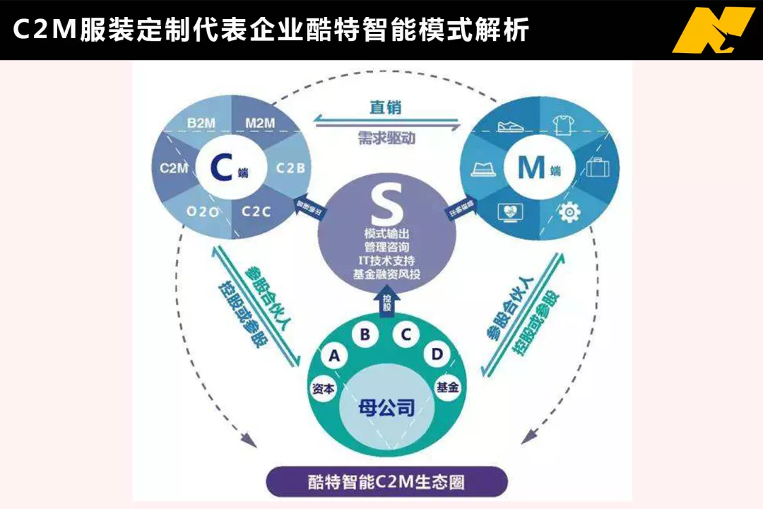 ZARA裁员，H&M关店，谁才是服装行业最大的幸存者？