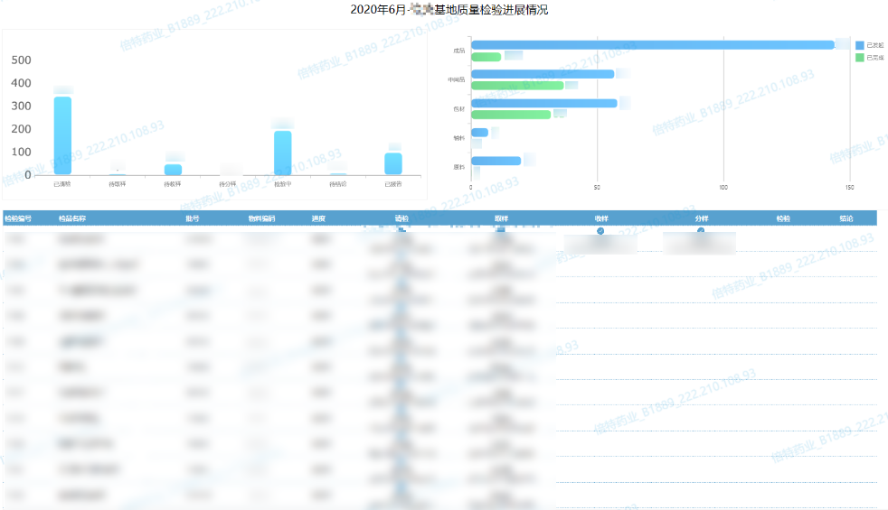 靠資料平臺打通醫藥產銷存的業務鏈條，這份企業轉型案例真乾貨