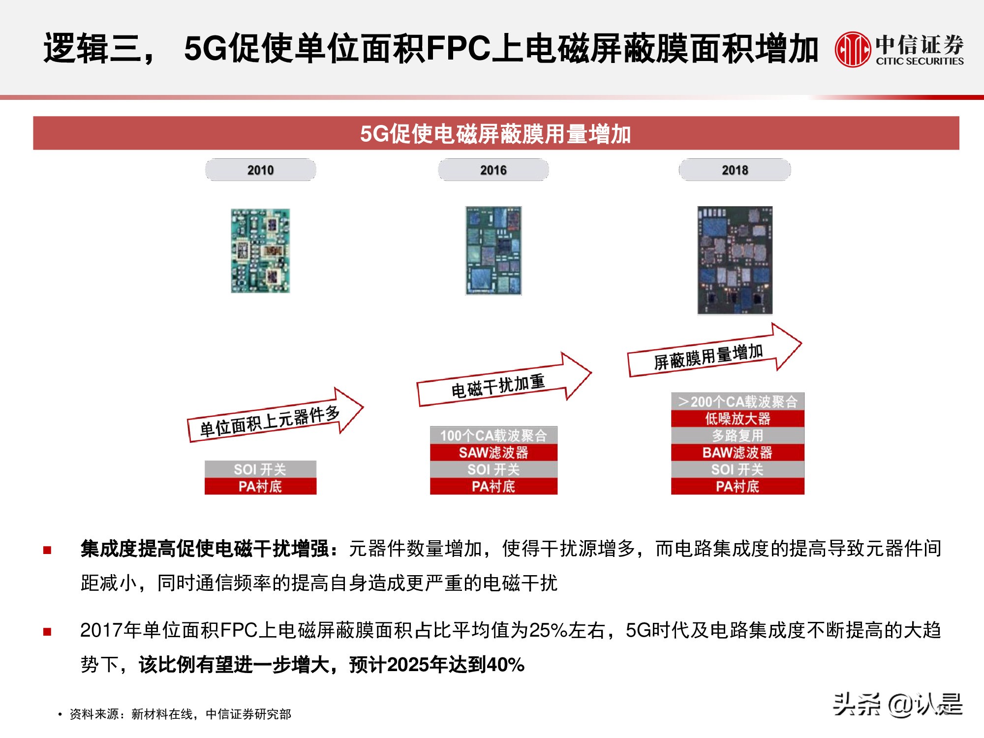 电磁屏蔽膜行业介绍及投资机会分析