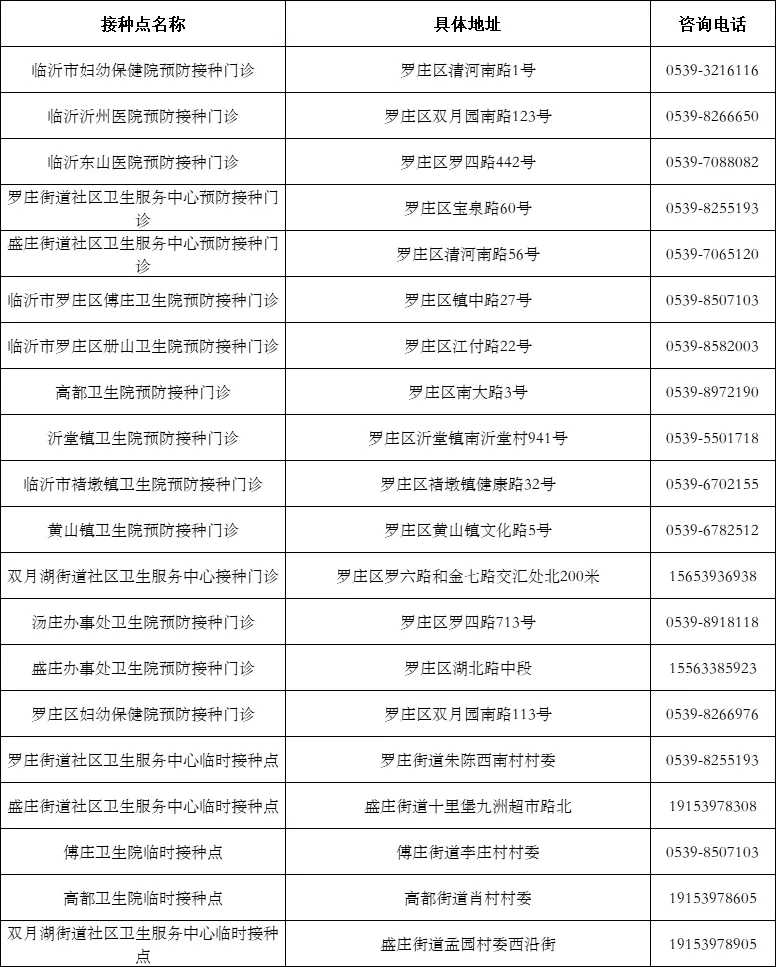 临沂多地发布！出入小区、公共场所一律查验疫苗接种信息