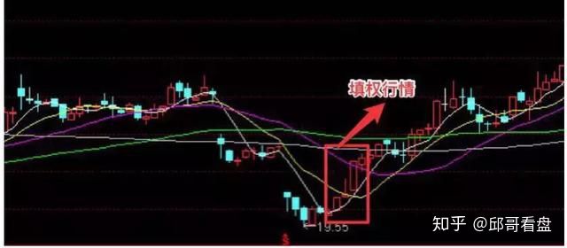 一篇带你看懂股票分红