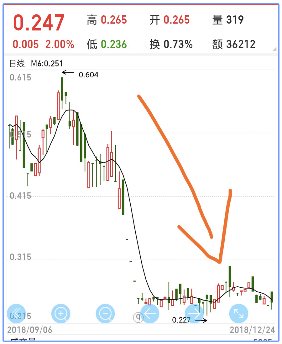 分级基金比股票还狂！今年最高大涨近250%，小白