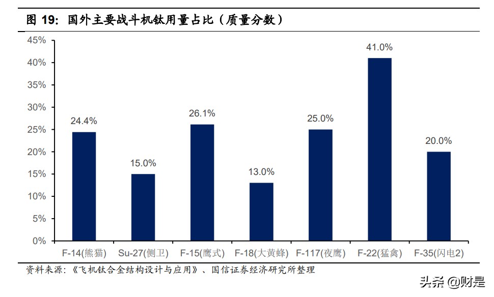 西部超导专题研究：高温合金业务打开长期增长空间