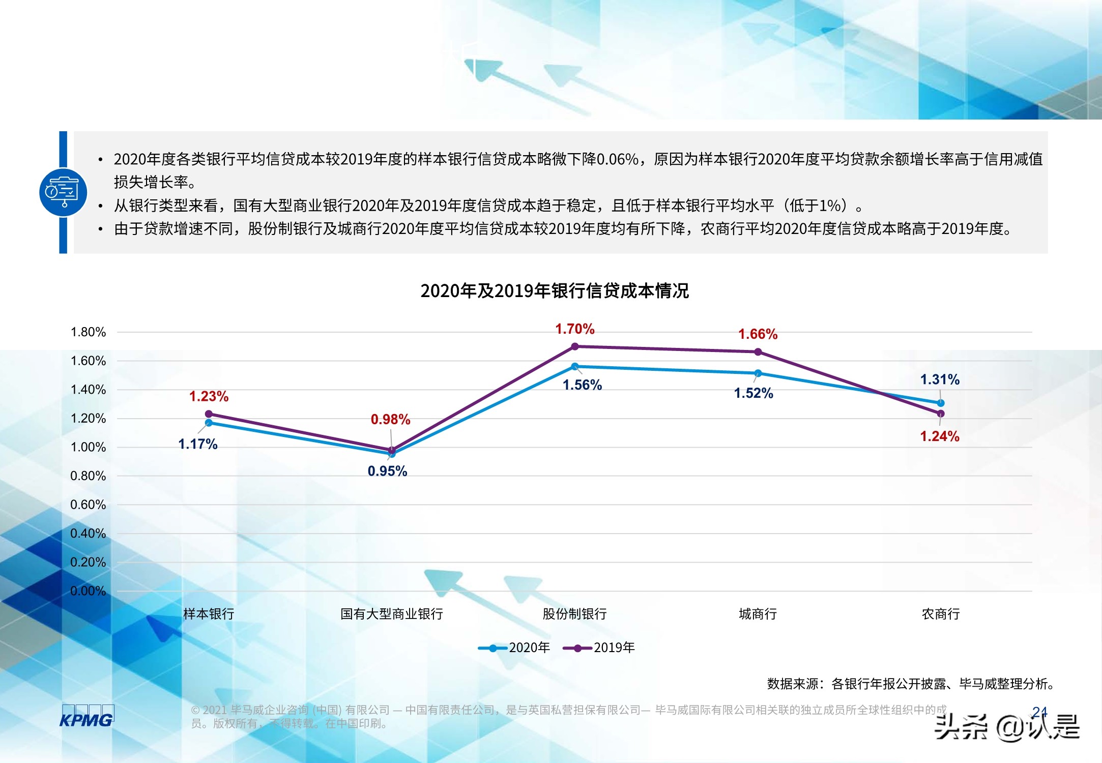 2020年度上市银行新准则执行情况分析