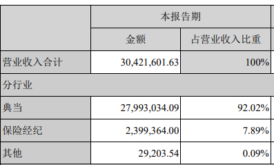 2020年成本最低十家公司，毛利率均高于90%，茅台竟未上榜