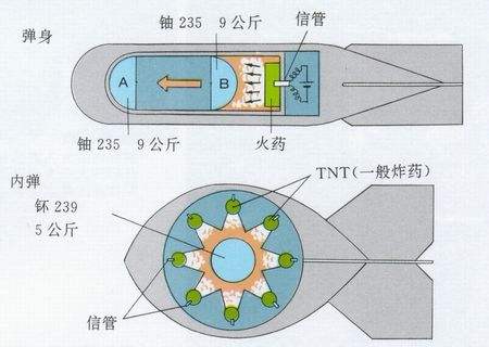 核弹也有保质期？美国36年，俄罗斯20年，中国多少年？
