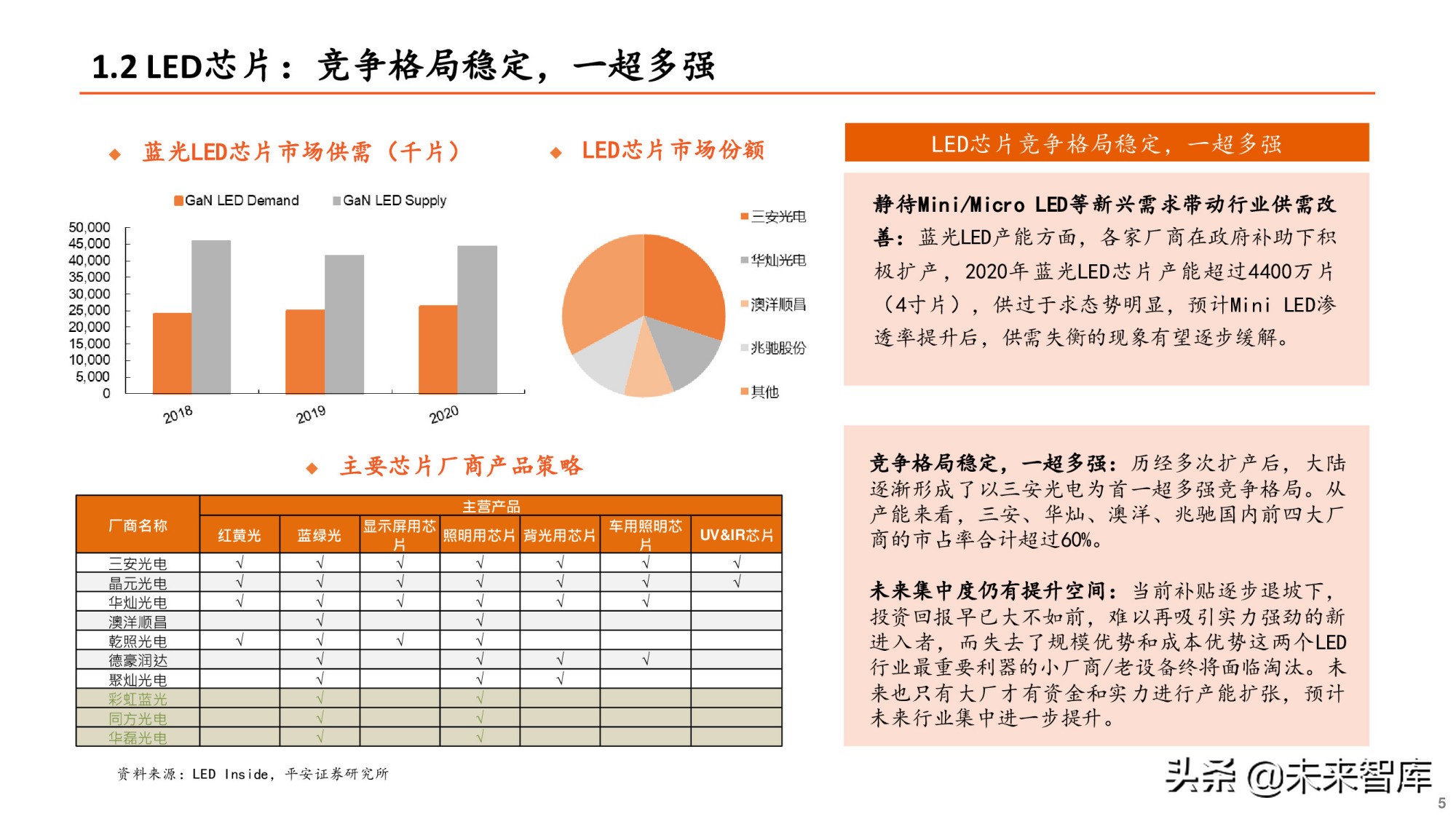 Mini-LED专题研究报告：直显和背光市场并进，产业爆发在即