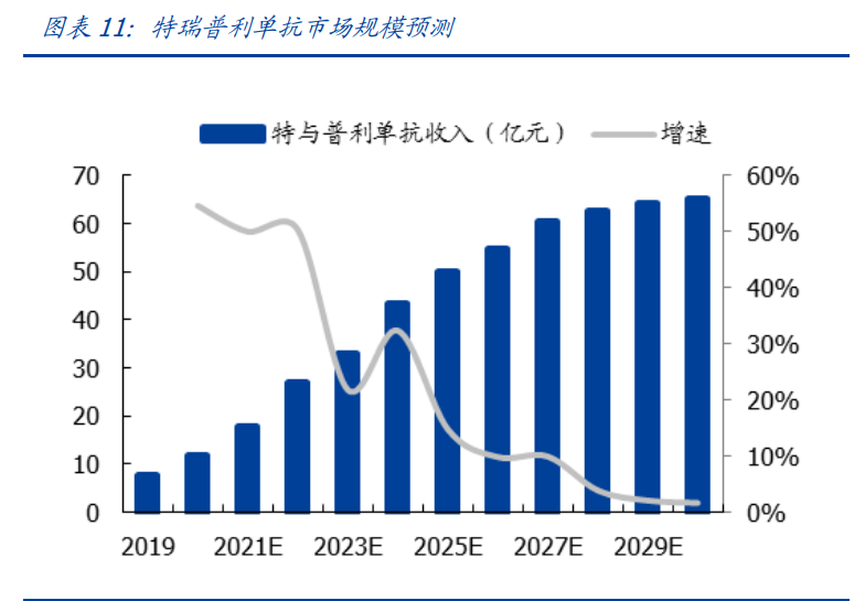 君实生物：PD1+中和抗体双驱动，厚积薄发Biotech新星