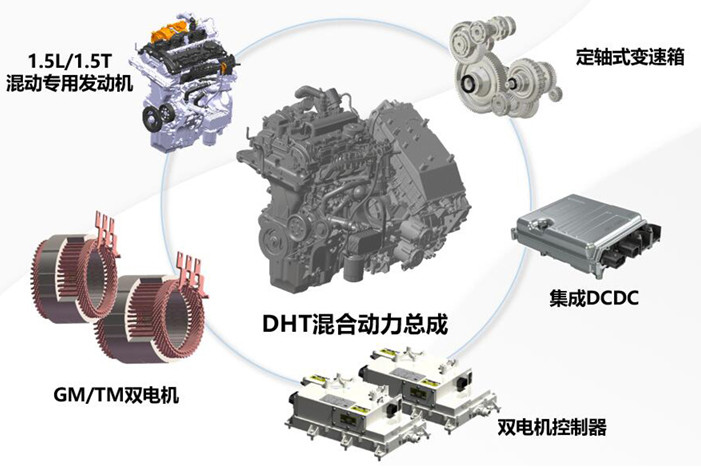 想买新车的且慢！2021年这些新技术就要来了