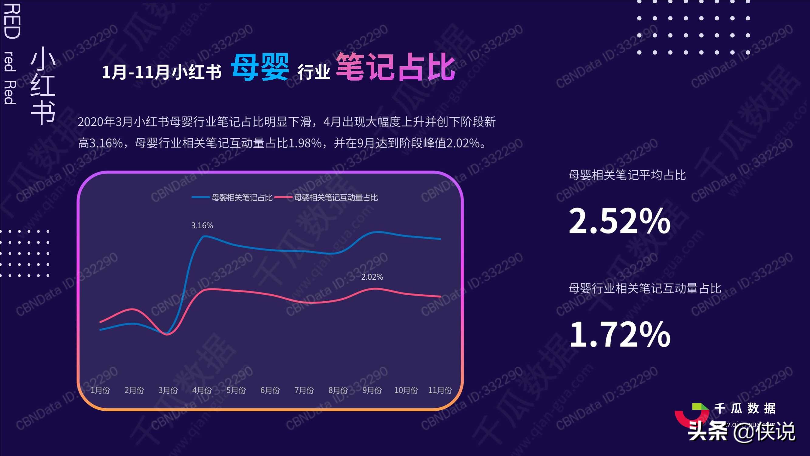 2020年小红书母婴行业品牌投放数据报告