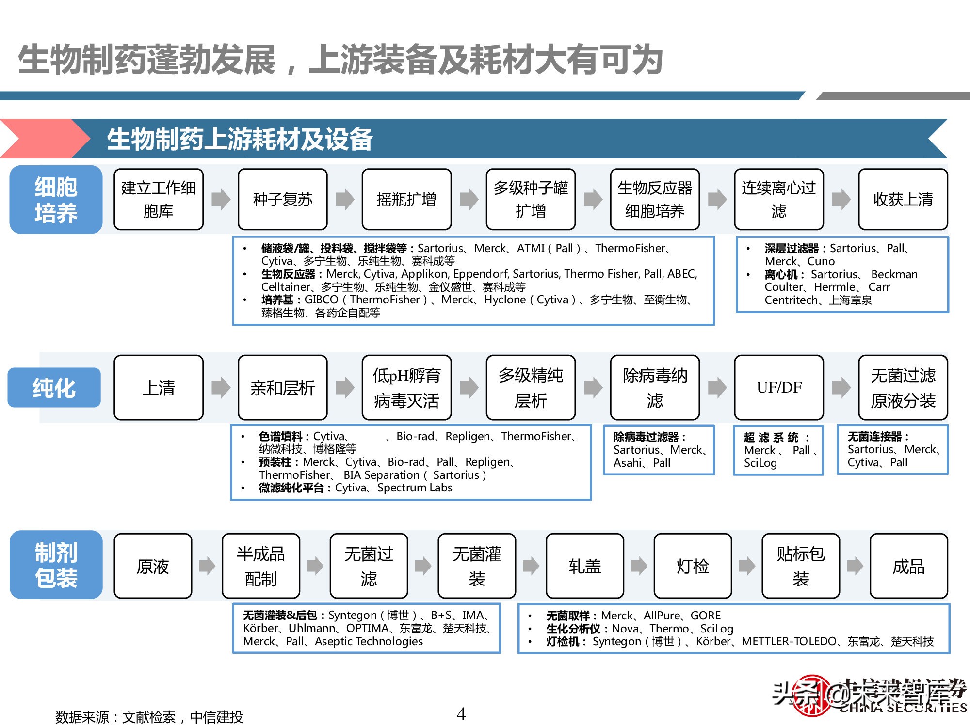 医药耗材行业研究：工欲善其事，必先利其器