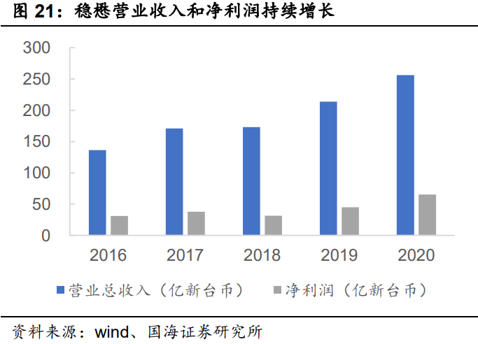 化合物半导体行业报告：化合物半导体风起云涌，大势所趋大有可为