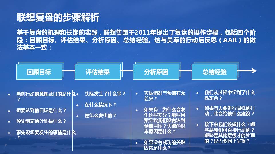 什么是复盘？如何把经验转化为能力？全篇PPT详解