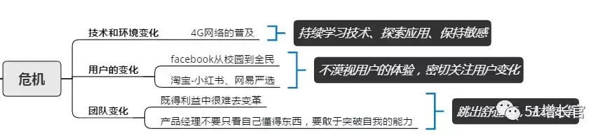如何搭建产品指标体系模型
