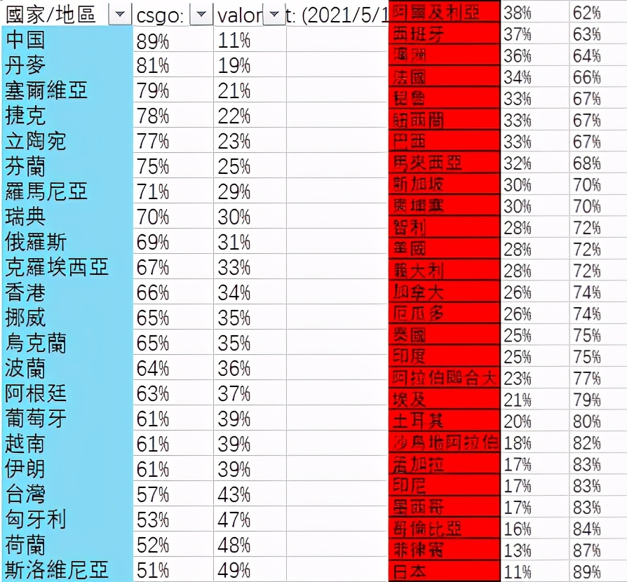 LOL国服十周年放大招！手游9月15日正式上线，射击新作成电竞黑马