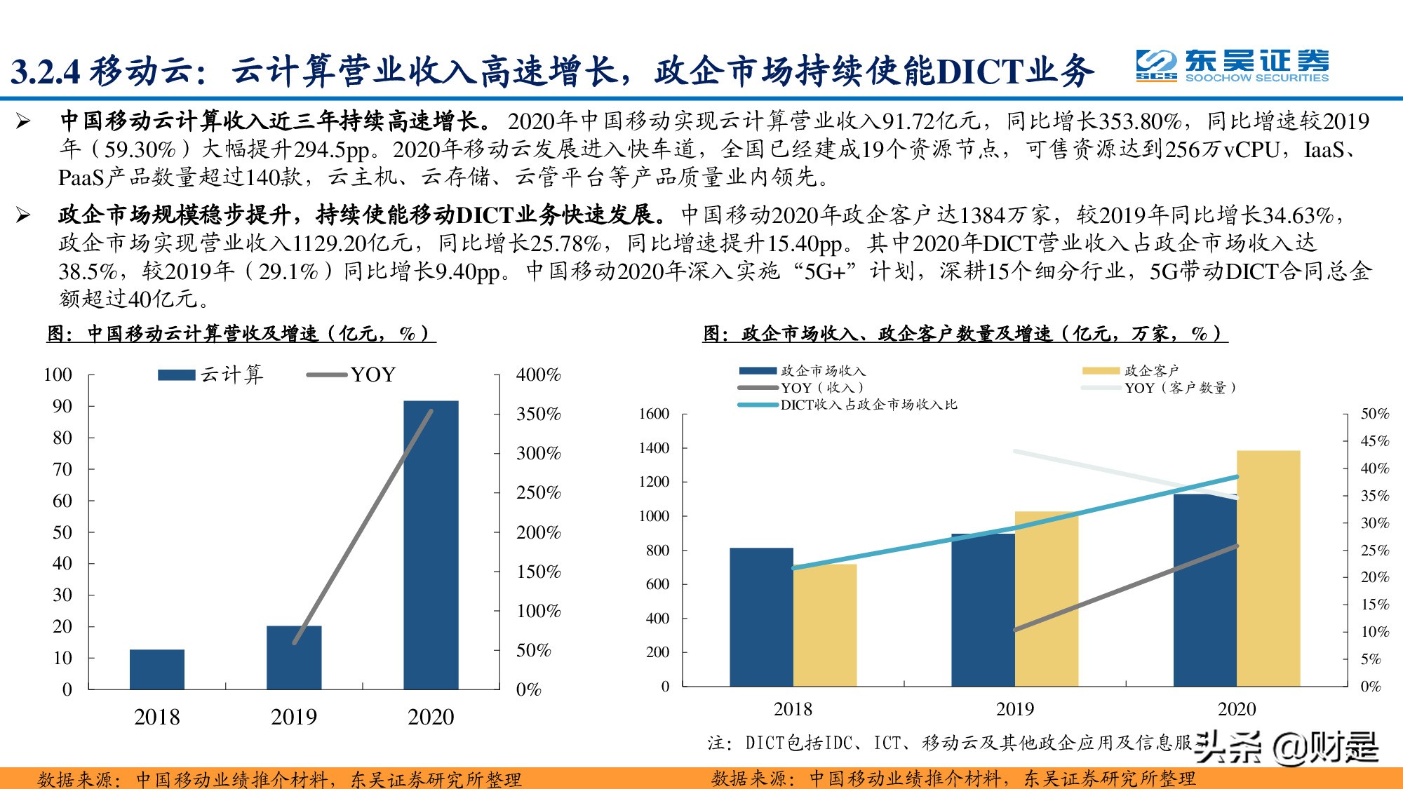 通信运营商专题报告：凭借多种竞争优势，运营商云计算大有可为