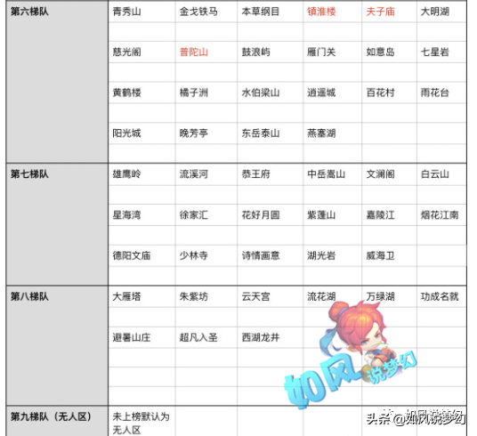 梦幻西游：姑苏买第1出其不意谛听，春节“百区平转”有2次机会