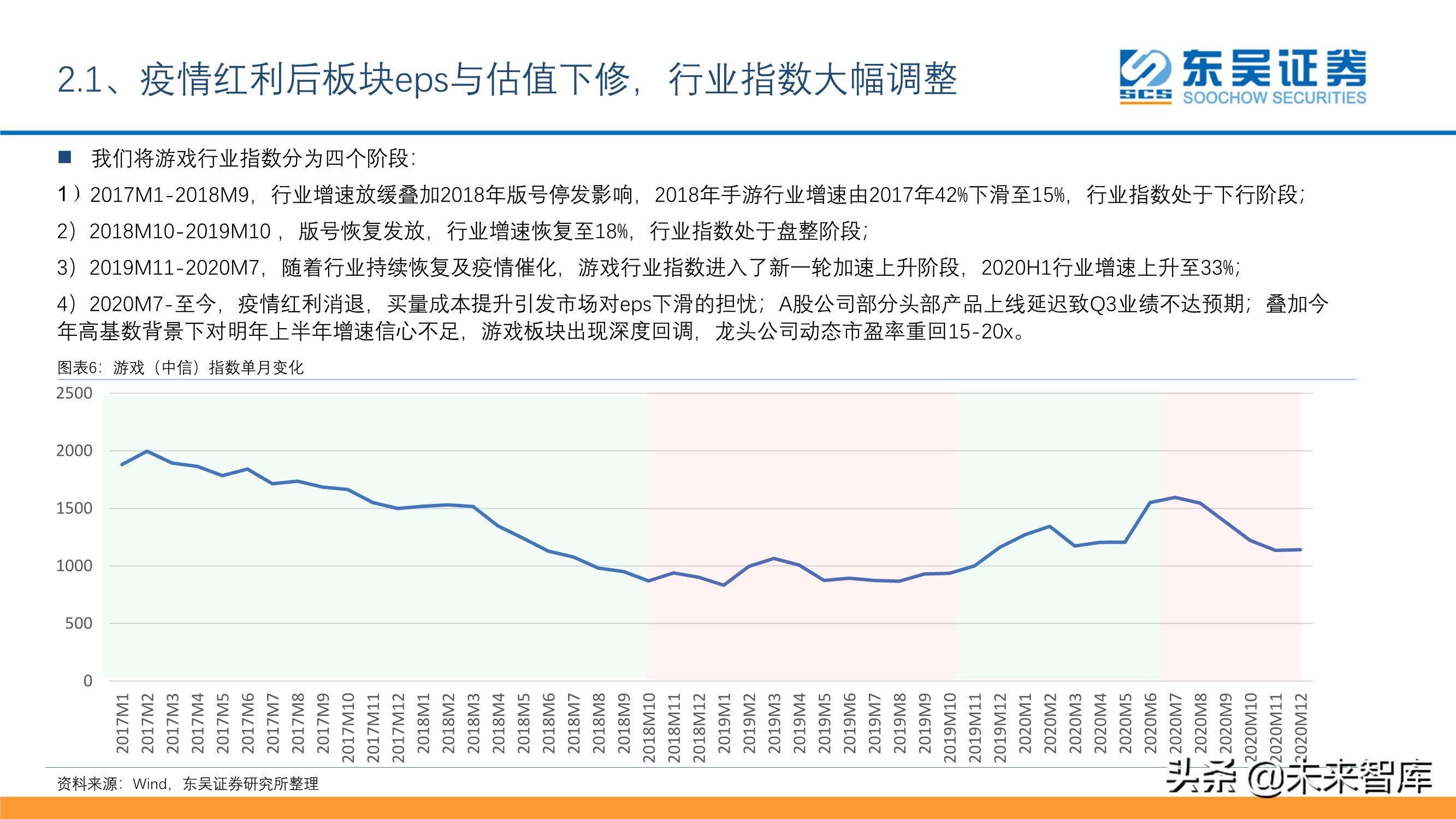 傳媒互聯(lián)網(wǎng)行業(yè)投資策略：短視頻、游戲、電商、SaaS、潮玩