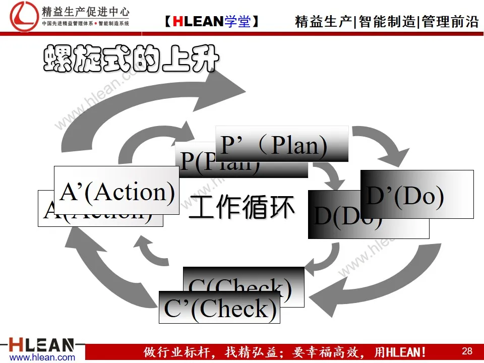 「精益学堂」丰田开展工作的基本方法