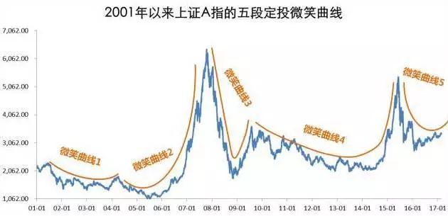 基金投资套路深：2020“避坑”指南了解下
