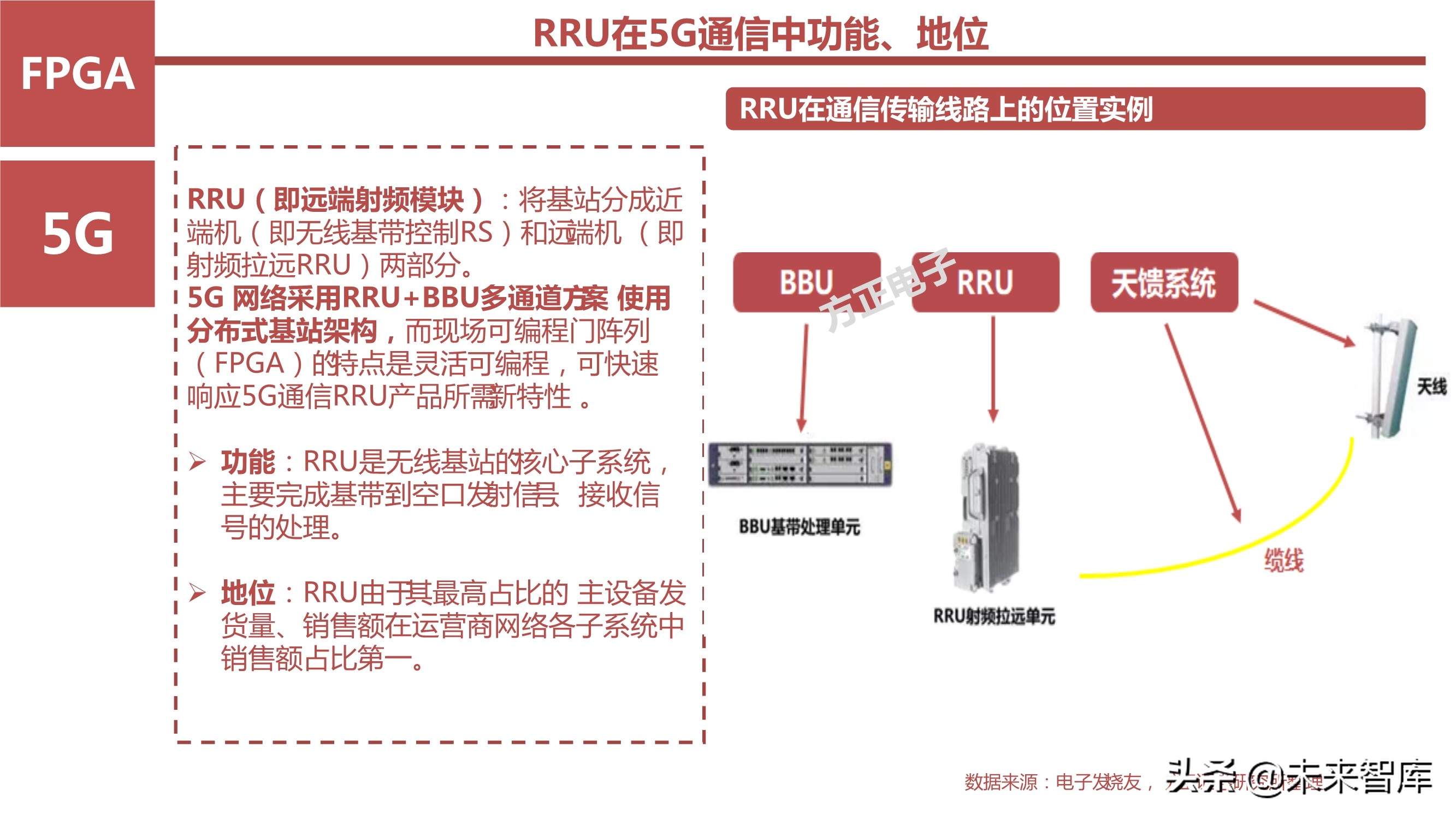 AI芯片产业研究之国产FPGA专题报告