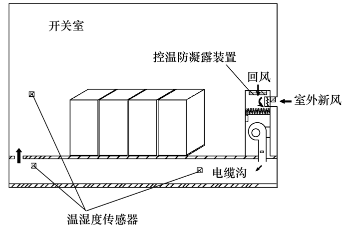 變電站高壓開關柜防凝露技術方案