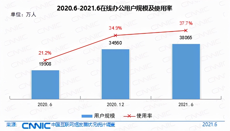 第48次《中国互联网络发展状况统计报告》发布：我国网民规模超十亿