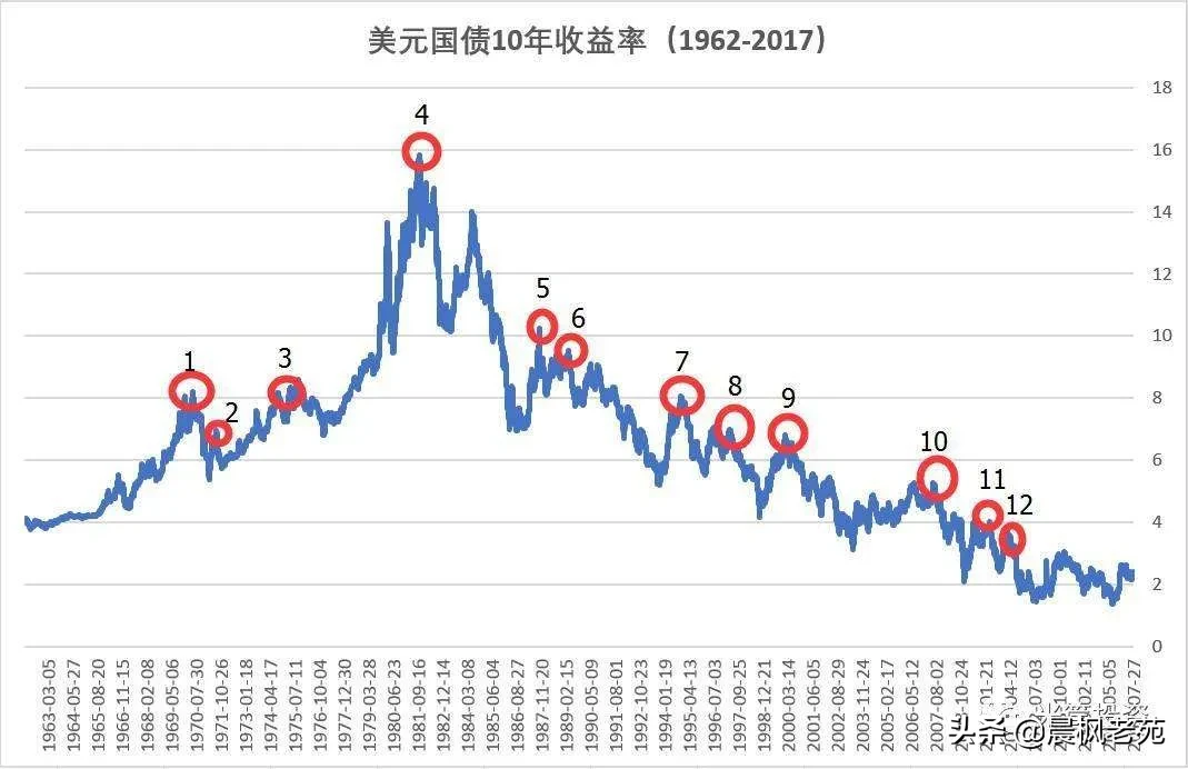 美国是如何利用美元霸权获利的？