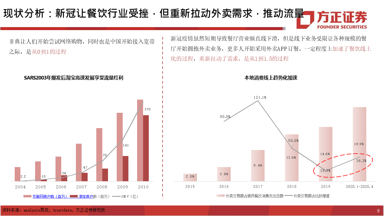 深度报告：饿了么视角下，如何看待美团的布局？