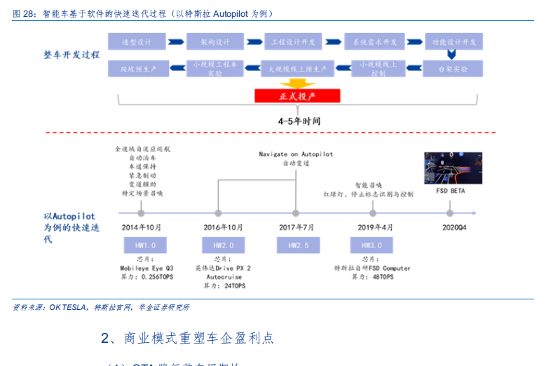 摩尔定律将赋能电动车，拥抱电动智能化浪潮下的黄金机遇