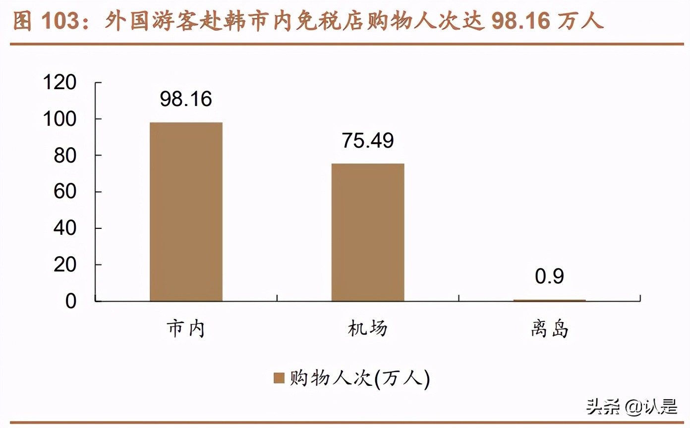 免税行业深度报告：消费回流+政策利好，免税质价俱优大有可为