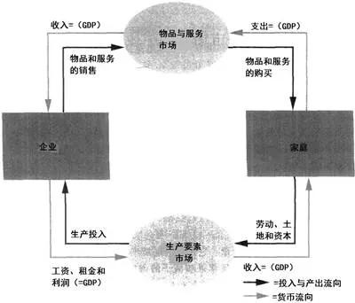 举个通俗的例子说明gdp（GDP生活例子）