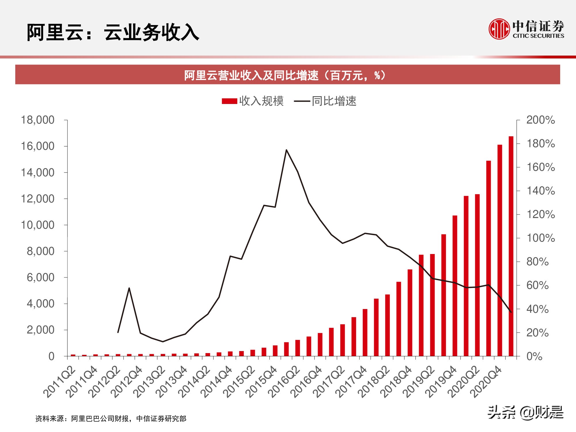 国内云基础设施（IaaS+PaaS）市场研究：关注下半年周期性机会