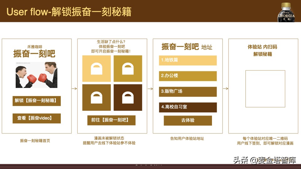 手把手教会你做产品的上线线下营销推广方案