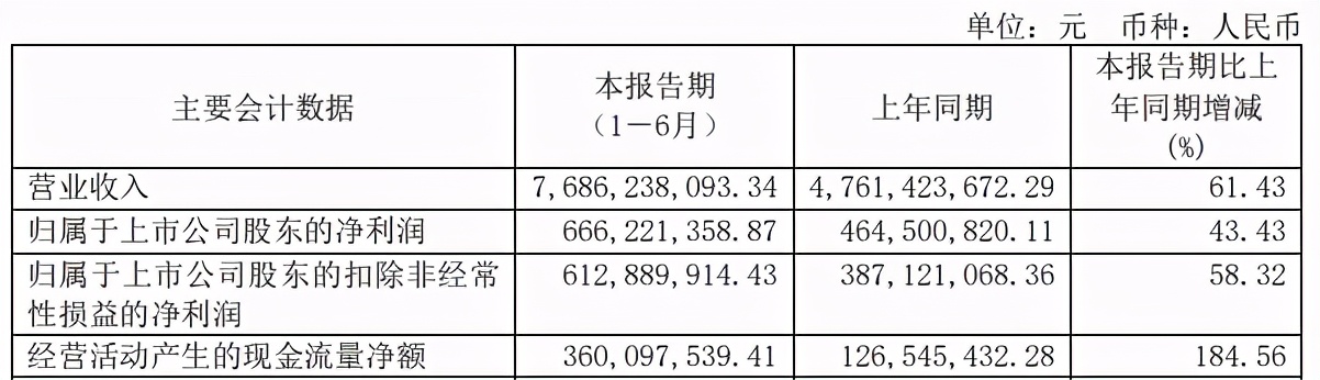 九木杂物社4.5亿估值转让股份，上半年收入4.4亿元