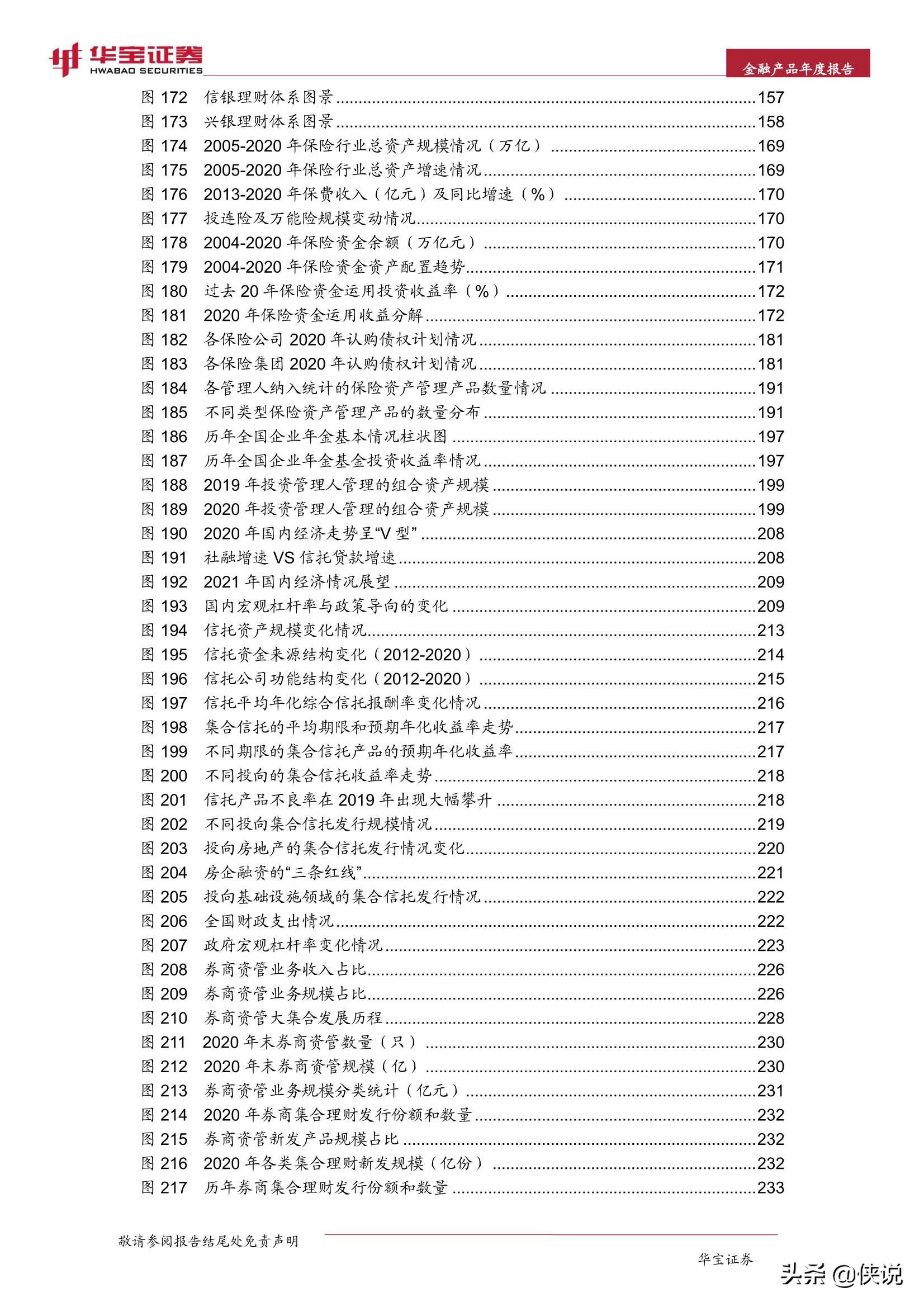 2021中国金融产品年度报告（华宝证券）