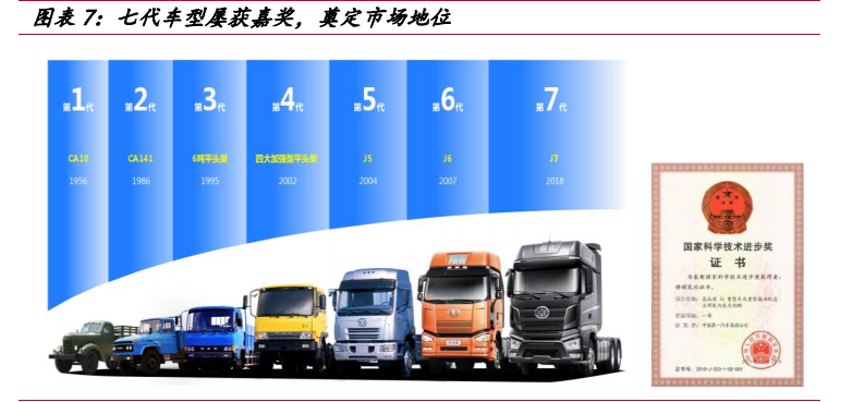 一汽解放深度解析：中重型车之王，构建智能物流新大陆