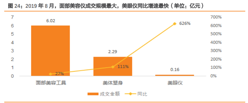 小家电专题报告：颜值经济下，美容小家电品牌何去何从