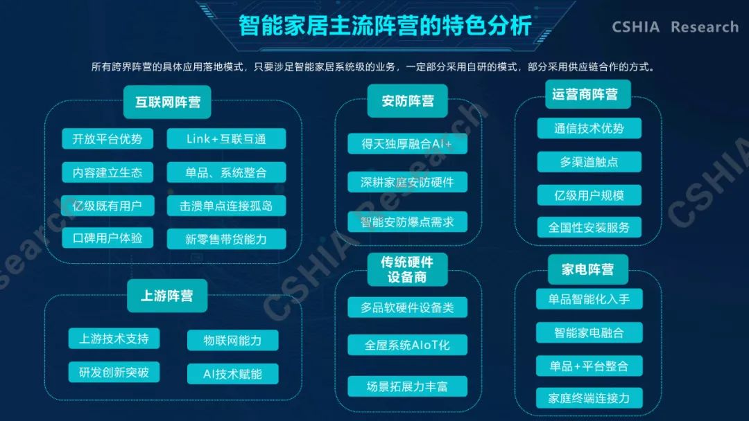 全面了解2020中国智能家居发展现状及趋势，看这一份就够